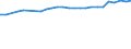 Unit of measure: Number / Medical speciality: Generalist medical practitioners / Geopolitical entity (reporting): Iceland