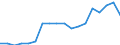Unit of measure: Number / Medical speciality: Generalist medical practitioners / Geopolitical entity (reporting): Liechtenstein