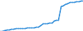 Unit of measure: Number / Medical speciality: Generalist medical practitioners / Geopolitical entity (reporting): Switzerland
