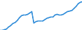 Unit of measure: Number / Medical speciality: Generalist medical practitioners / Geopolitical entity (reporting): Türkiye