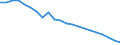 Unit of measure: Number / Medical speciality: General practitioners / Geopolitical entity (reporting): Bulgaria
