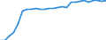 Unit of measure: Number / Medical speciality: General practitioners / Geopolitical entity (reporting): Estonia