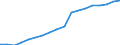 Unit of measure: Number / Medical speciality: General practitioners / Geopolitical entity (reporting): Greece