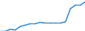 Unit of measure: Number / Medical speciality: General practitioners / Geopolitical entity (reporting): Spain