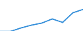Unit of measure: Number / Medical speciality: General practitioners / Geopolitical entity (reporting): Cyprus