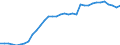 Unit of measure: Number / Medical speciality: General practitioners / Geopolitical entity (reporting): Lithuania