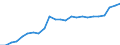 Unit of measure: Number / Medical speciality: General practitioners / Geopolitical entity (reporting): Poland