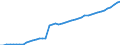 Unit of measure: Number / Medical speciality: General practitioners / Geopolitical entity (reporting): Portugal