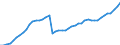 Unit of measure: Number / Medical speciality: General practitioners / Geopolitical entity (reporting): Türkiye