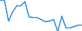 Unit of measure: Number / Medical speciality: Other generalist medical practitioners / Geopolitical entity (reporting): Bulgaria