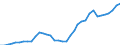 Unit of measure: Number / Medical speciality: Other generalist medical practitioners / Geopolitical entity (reporting): Germany