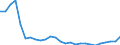 Unit of measure: Number / Medical speciality: Other generalist medical practitioners / Geopolitical entity (reporting): Estonia