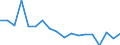 Unit of measure: Number / Medical speciality: Other generalist medical practitioners / Geopolitical entity (reporting): Greece