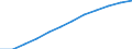 Unit of measure: Number / Medical speciality: Other generalist medical practitioners / Geopolitical entity (reporting): France