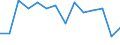 Unit of measure: Number / Medical speciality: Other generalist medical practitioners / Geopolitical entity (reporting): Croatia