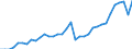 Unit of measure: Number / Medical speciality: Other generalist medical practitioners / Geopolitical entity (reporting): Lithuania