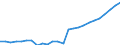 Unit of measure: Number / Medical speciality: Other generalist medical practitioners / Geopolitical entity (reporting): Netherlands