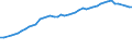 Unit of measure: Number / Medical speciality: Other generalist medical practitioners / Geopolitical entity (reporting): Austria