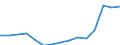 Unit of measure: Number / Medical speciality: Other generalist medical practitioners / Geopolitical entity (reporting): Poland