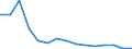 Unit of measure: Number / Medical speciality: Other generalist medical practitioners / Geopolitical entity (reporting): Romania