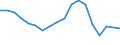 Unit of measure: Number / Medical speciality: Other generalist medical practitioners / Geopolitical entity (reporting): Slovenia