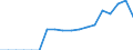 Unit of measure: Number / Medical speciality: Other generalist medical practitioners / Geopolitical entity (reporting): Liechtenstein