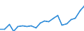 Unit of measure: Number / Medical speciality: Other generalist medical practitioners / Geopolitical entity (reporting): Norway