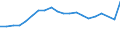 Unit of measure: Number / Medical speciality: Other generalist medical practitioners / Geopolitical entity (reporting): Serbia