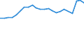 Unit of measure: Number / Medical speciality: Other generalist medical practitioners / Geopolitical entity (reporting): Serbia