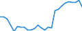 Unit of measure: Number / Medical speciality: Specialist medical practitioners / Geopolitical entity (reporting): Estonia