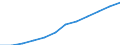 Unit of measure: Number / Geopolitical entity (reporting): Prov. Antwerpen