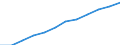 Unit of measure: Number / Geopolitical entity (reporting): Prov. Vlaams-Brabant