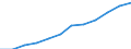 Unit of measure: Number / Geopolitical entity (reporting): Prov. West-Vlaanderen