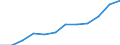 Unit of measure: Number / Geopolitical entity (reporting): Prov. Luxembourg (BE)