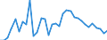 Unit of measure: Number / Geopolitical entity (reporting): Severozapaden