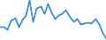 Unit of measure: Number / Geopolitical entity (reporting): Severen tsentralen
