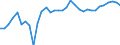 Unit of measure: Number / Geopolitical entity (reporting): Severoiztochen