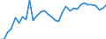 Unit of measure: Number / Geopolitical entity (reporting): Yugoiztochen