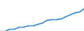 Unit of measure: Number / Geopolitical entity (reporting): Severovýchod