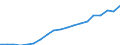 Unit of measure: Number / Geopolitical entity (reporting): Moravskoslezsko