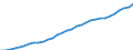 Unit of measure: Number / Geopolitical entity (reporting): Denmark