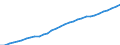 Unit of measure: Number / Geopolitical entity (reporting): Midtjylland