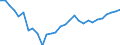 Unit of measure: Number / Geopolitical entity (reporting): Eesti