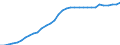 Unit of measure: Number / Geopolitical entity (reporting): Greece
