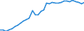 Unit of measure: Number / Geopolitical entity (reporting): Kriti