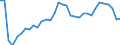 Unit of measure: Number / Geopolitical entity (reporting): Dytiki Makedonia