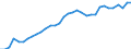 Unit of measure: Number / Geopolitical entity (reporting): Ipeiros