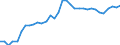 Unit of measure: Number / Geopolitical entity (reporting): Sterea Elláda