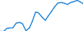 Unit of measure: Number / Geopolitical entity (reporting): Galicia