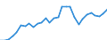 Unit of measure: Number / Geopolitical entity (reporting): Principado de Asturias